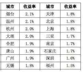 泰囯鼎立地產