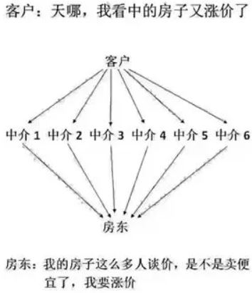 泰囯鼎立地產