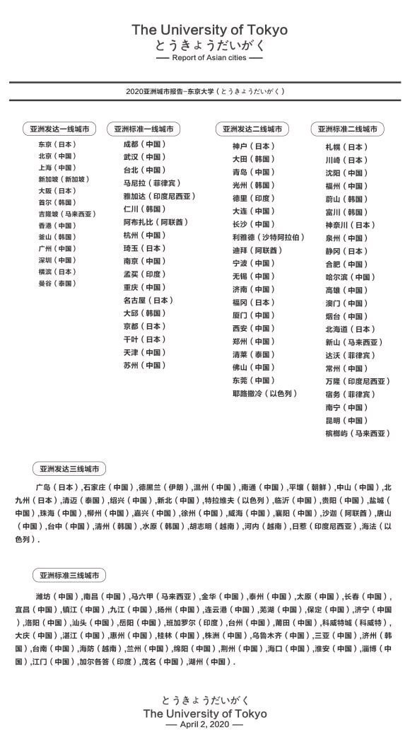 泰囯鼎立地產