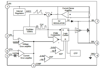 宽输入电压dcdc芯片