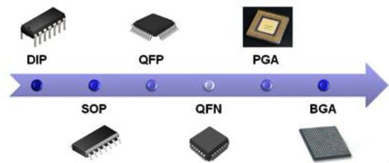 常见的集成电路芯片