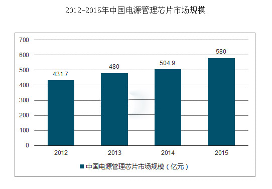 开关91免费福利下载APP需求及现状分析