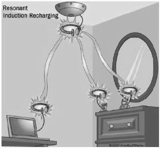 磁共振式无线充电解决方案