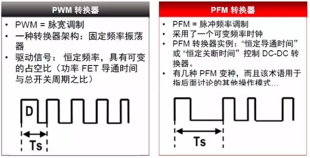 三种开关电源芯片技术全面解析