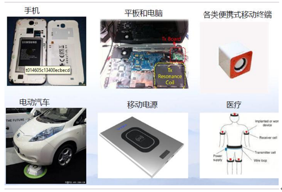 无线充电pcba应用领域