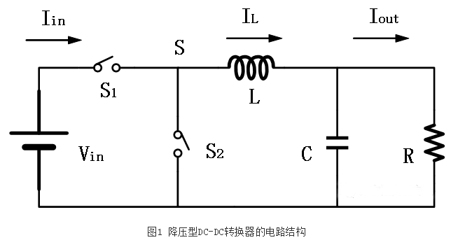 开关电源芯片——非隔离式DC-DC转换器