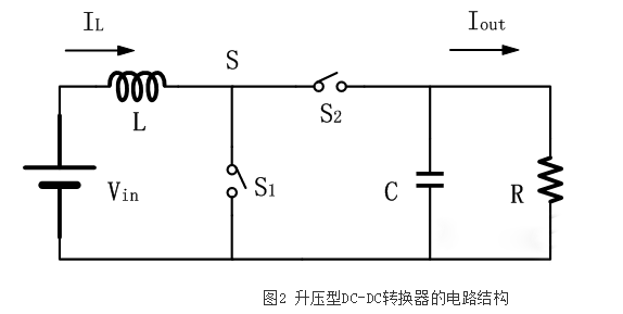 开关电源芯片DC-DC转换器