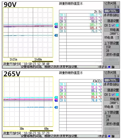 18W USB PD快充芯片升温测试