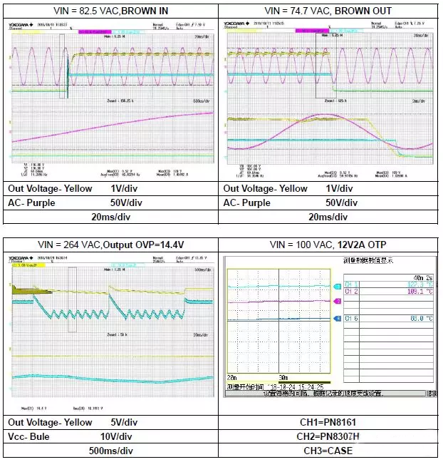 18W PD快充电源芯片升温测试