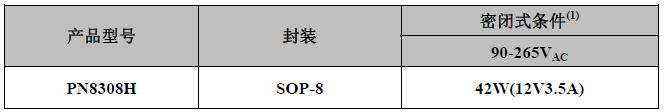 PN8308H内置mos同步整流芯片典型功率