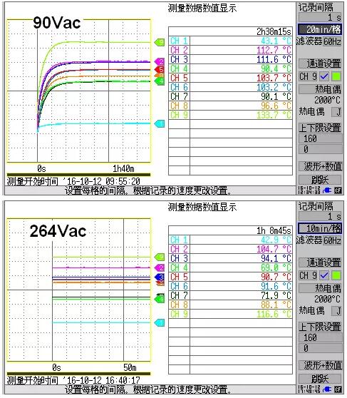 充电器芯片方案测试数据