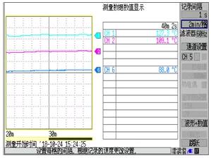 PD方案异常过温对充电器的影响及对策