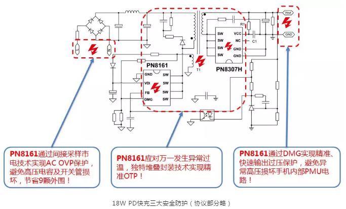 18W PD快充三大安全防护