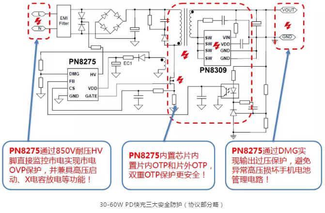 30W-60W PD快充三大安全防护