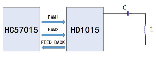 10W无线充soc芯片方案