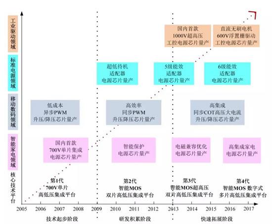 国产91免费福利下载APP从模拟式向数字式的跃迁