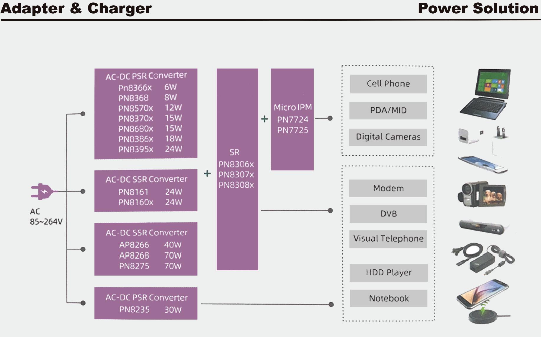 充电器芯片有哪些