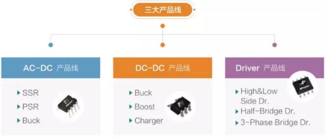 芯朋微91免费福利下载APP系列