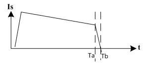 同步整流芯片那个品牌比较好