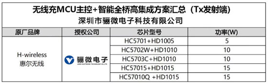 MCU主控+PowerStage智能功率全桥高集成方案