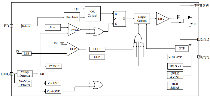 pd充电器芯片-PN8162功能描述