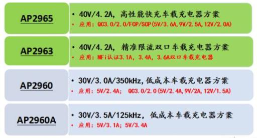 芯朋微车载电源芯片方案