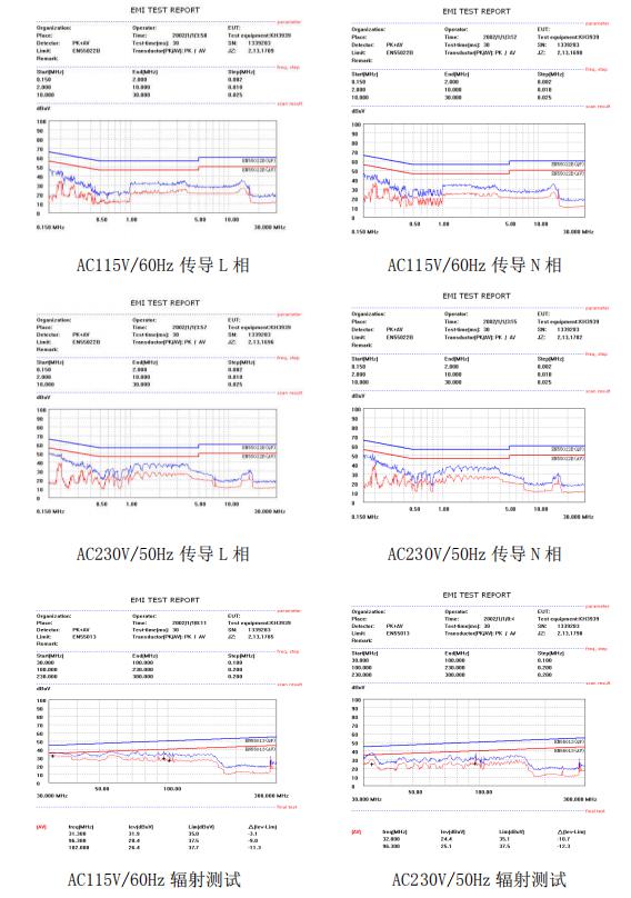 65w电源适配器方案EMI 评估测试