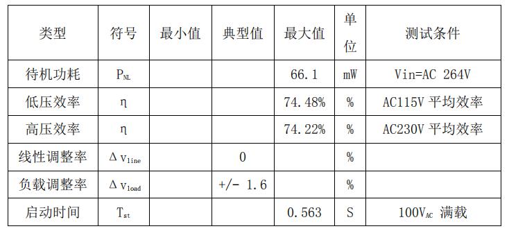 CR5218SC_5V1A整机参数
