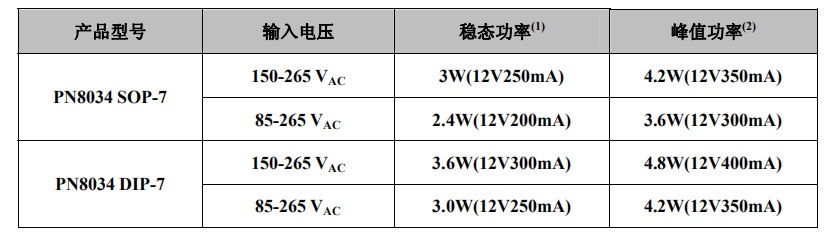 pn8024可以用pn8034代换