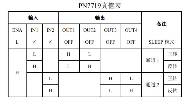 lb1909mc替换芯片PN7719真表值