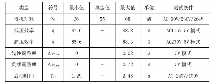 20w快充头方案整机参数