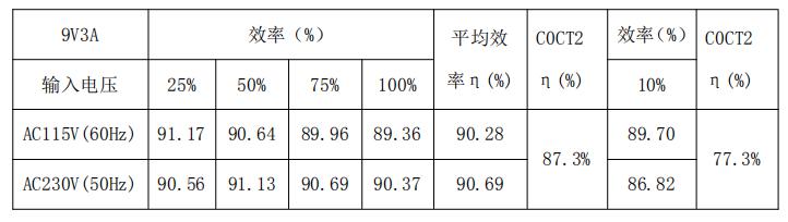 9v3a电源适配器方案效率测试
