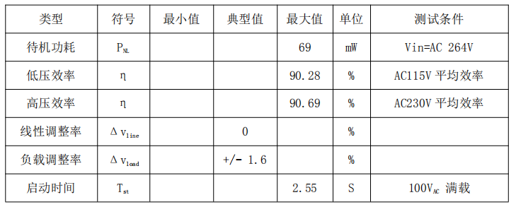 9V3A电源适配器方案整机参数