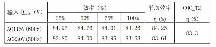 12v1a适配器方案效率测试