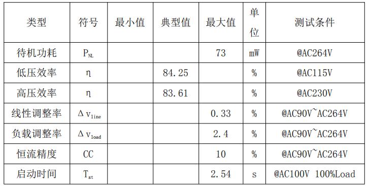 CR6248做12V1A整机参数