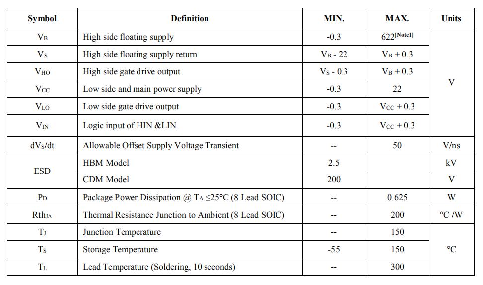 ir2304驱动芯片替料ID5S609F1参数