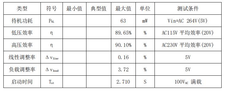 45w pd快充整机参数