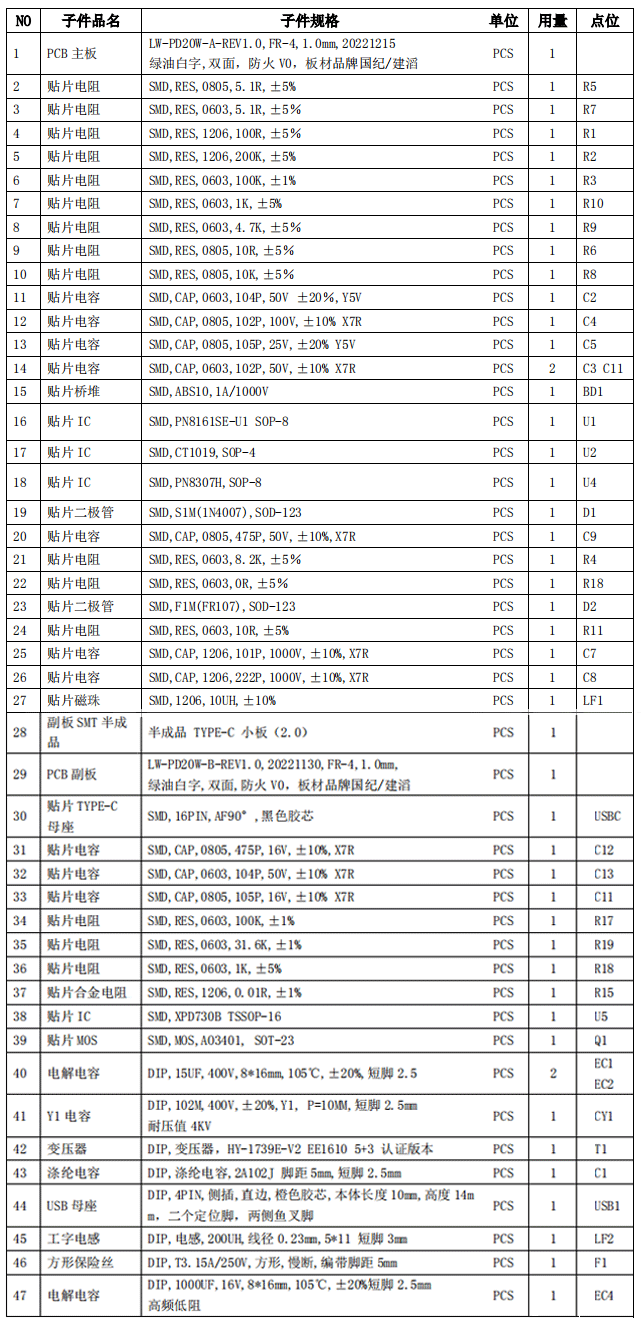 20W A+C 双口PD充电器方案BOM 清单