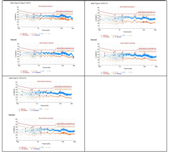 20w快充双口方案EMI传导测试