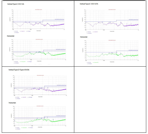 20w双口pd快充方案EMI辐射测试