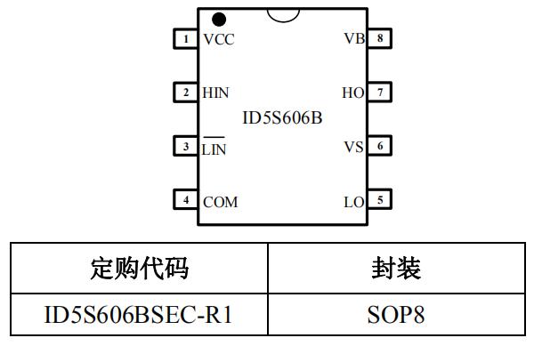 PN7103/IR2103芯片替代料ID5S606B栅极驱动芯片