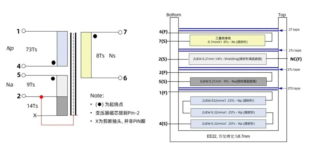 12V2A去Y六级能效电源适配器方案变压器设计